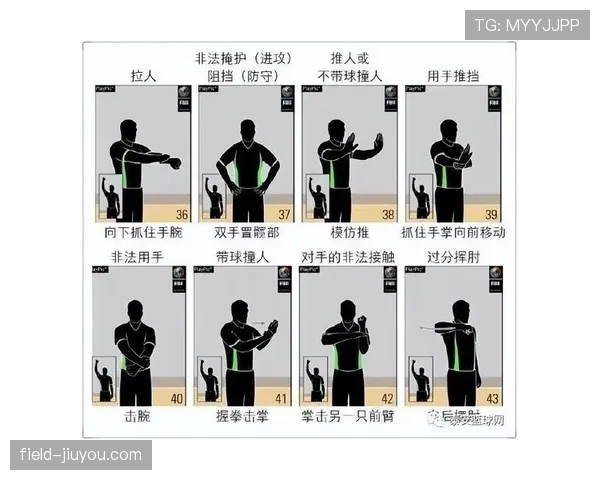 《篮球规则详解：如何准确判定与应对推人犯规》