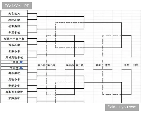 2026世界杯48队12小组赛制如何分配每组4队