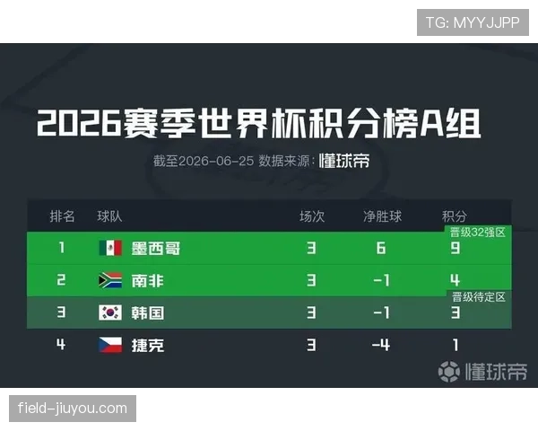2026世界杯L组完整赛果:6场小组赛比分整理 2026世界杯L组完整赛果:6场小组赛比分整理
