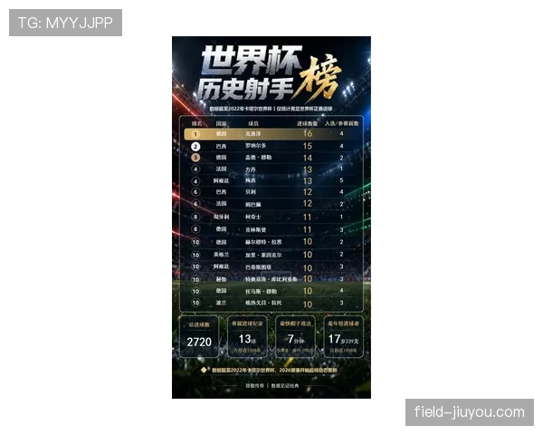 2026世界杯L组资讯汇总：排名、赛果与晋级名单整理